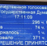 Госдума приняла законопроект о повсеместном дистанционном голосовании. За были «ЕР», ЛДПР и «Новые люди» - КПРФ