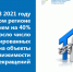 новость 09.03 - TverWeek.Com