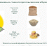 Банк России посчитал "индекс" главного Кашинского фестивального блюда - каши - ТИА