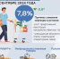 В Тверской области снизился показатель инфляции в сентябре - Газета Старицкий Вестник