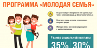 Молодые семьи Калининского округа могут получить выплату - Калининский район