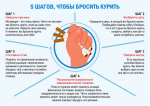 Как бросить курить в новом году: практические советы и методики