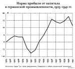 Кому хочется объявить Гитлера «левым»?