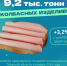 Производство колбасы в Тверской области выросло на 4% - Комсомольская Правда