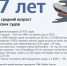 37 лет достиг средний возраст российских судов. 68% флота построено еще в СССР - КПРФ