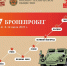 07.07.2025 | Город воинской славы Ржев встретит участников бронепробега «Дорога Мужества» - Правительство области
