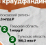 Тверской бизнес привлек более миллиарда рублей через краудфандинг - ГТРК
