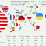 Натовский кордон вокруг России - КПРФ