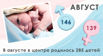 В Тверском перинатальном центре посчитали августовских мальчиков и девочек