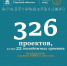 26.12.2025 | В Тверской области в этом году в рамках Программы поддержки местных инициатив реализовано 326 проектов - Правительство области