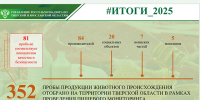 «Положительные» пробы. Что выявил пищевой мониторинг в Тверской области - Газета Вся Тверь