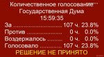 «Единая Россия» против бессрочной программы маткапитала