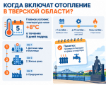 Когда дадут отопление в Твери 2026